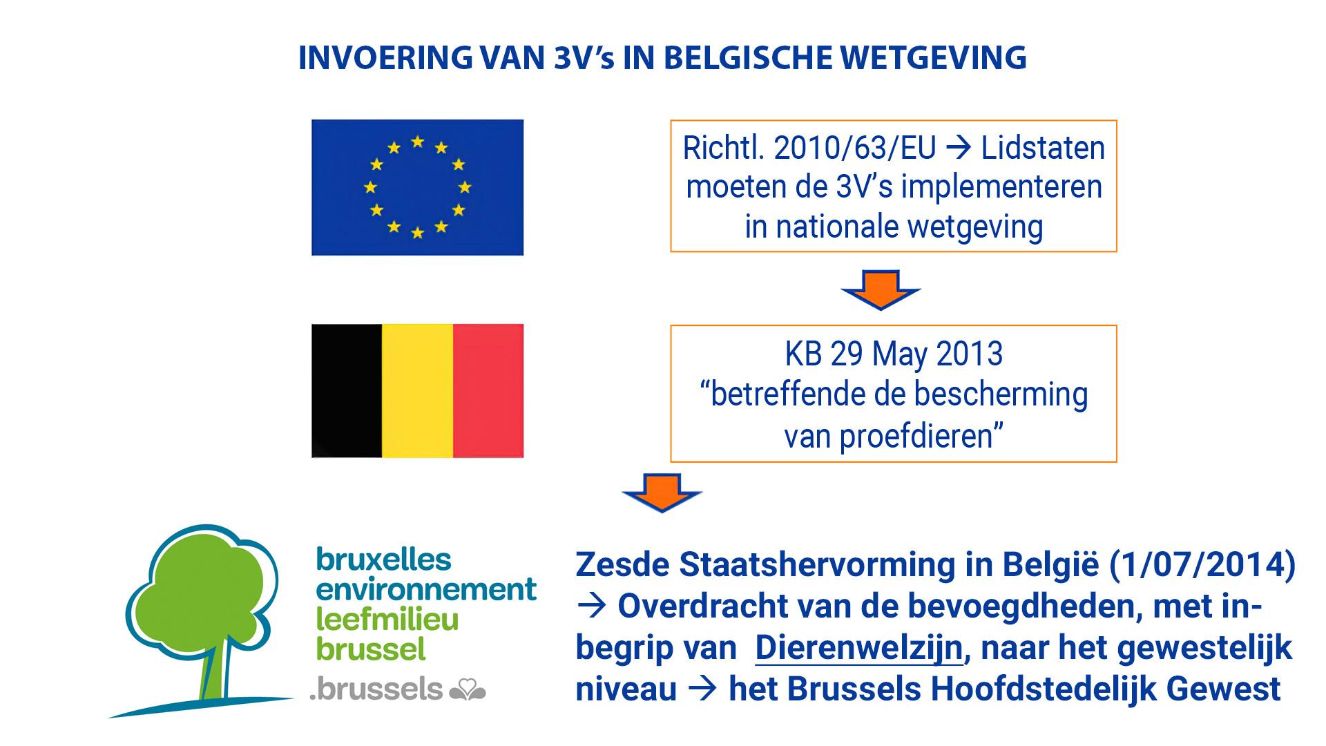 INVOERING VAN 3V’s IN BELGISCHE WETGEVING